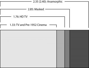 Fig09-38 Aspect Ratio (Incorrect Ratio)
